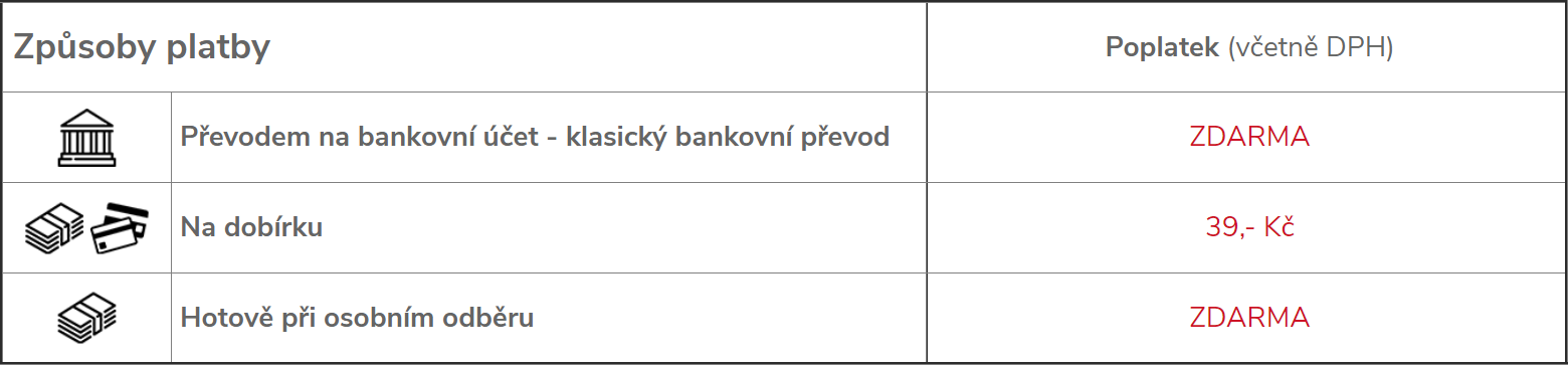 Způsob platby Česká republika